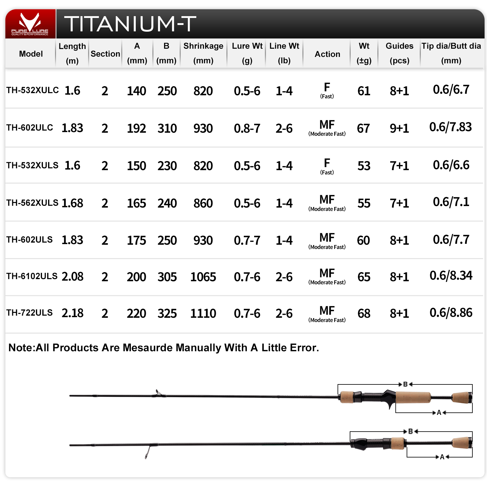 Vara de Pesca PURELURE TITANIU - Fishing Rod Surf avaliação e preço