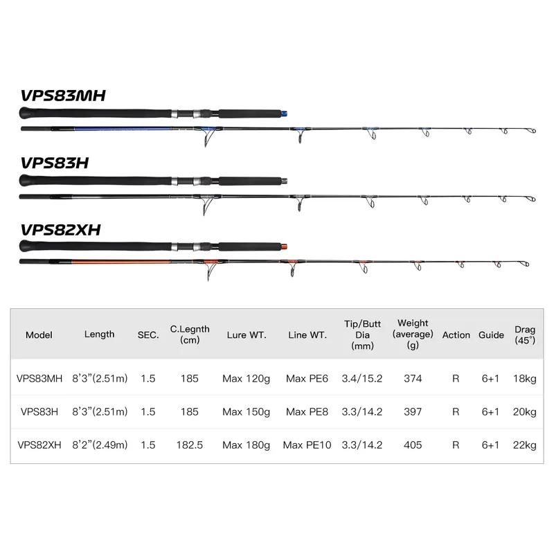 Vara de Pesca Marítima Popper  - Fishing Rod Spinning avaliação e preço