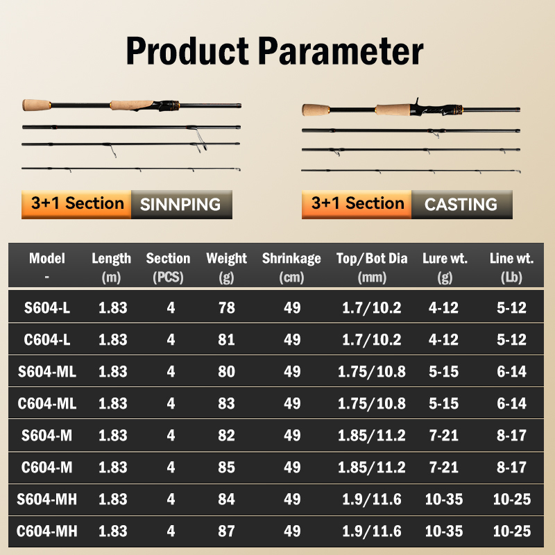 Vara de Pesca LEYDUN OUTLANDER - Fishing Rod Surf avaliação e preço